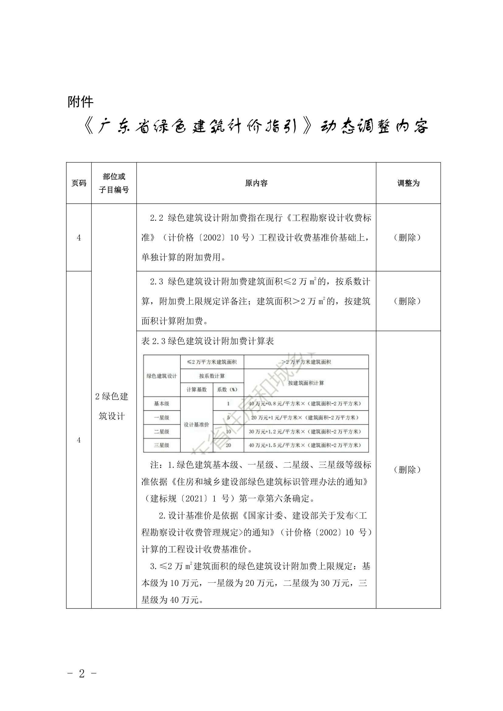 《广东省绿色建筑计价指引》动态调整内容